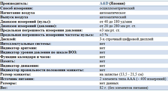  Тонометр автоматический на запястье 20510. Таблица размеров