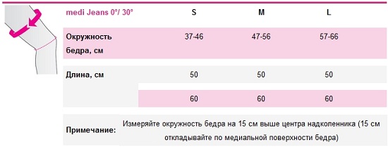  Шина для коленного сустава 846/847. Таблица размеров 