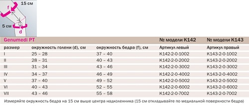       Бандаж коленный K142/3. Таблица размеров   