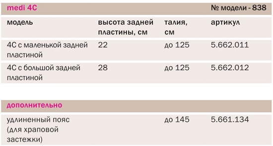 Корсет гиперэкстензионный 838. Таблица размеров Корсет гиперэкстензионный 838. Таблица размеров