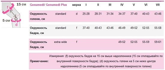 Бандаж коленный 613P. Таблица размеров Бандаж коленный 613P. Таблица размеров