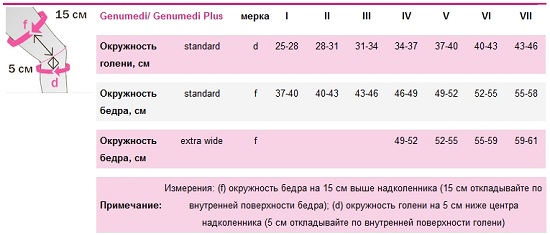 Бандаж коленный 613P. Таблица размеров 