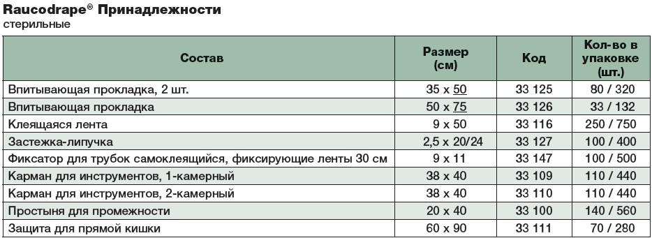 Лента липкая 9х50 см, 33116 Таблица размеров