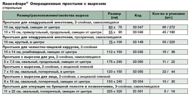 Простыня 120х150 см таблица размеров