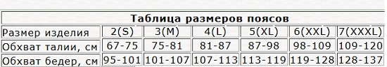 Таблица Таблица