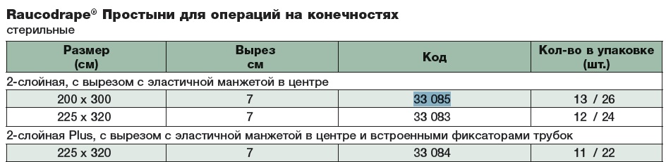  Простыня для операции на конечности, кисть/стопа, 100х175 см Таблица размеров  