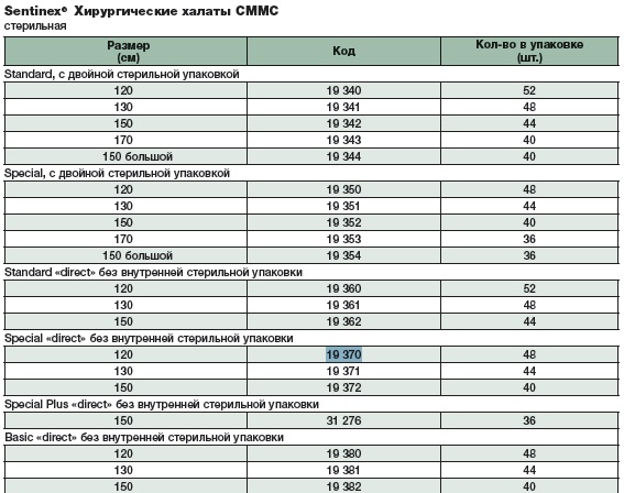 Халаты хирургические 19370. Таблица размеров