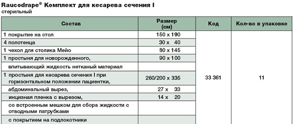 Комплект для кесарева сечения I 33361. Таблица размеров