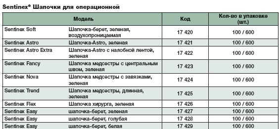 Берет воздухопроницаемый 17420. Таблица размеров