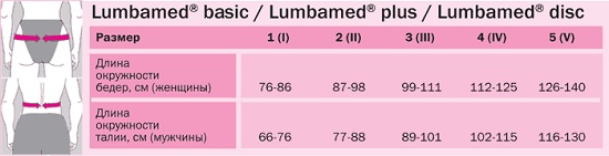 Бандаж поясничный Lumbamed basic с 4-мя ребрами жесткости и застежками ...