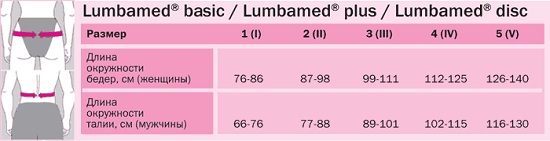    Бандаж поясничный 662 .Таблица размеров