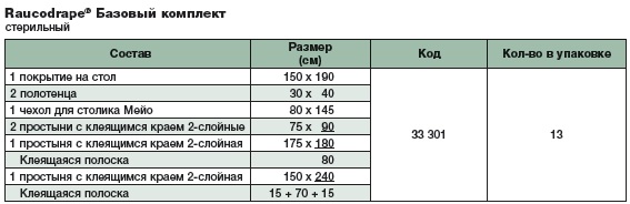 Комплект базовый 33301.Таблица размеров.