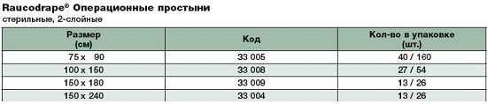 Простыня для операции 33005. Таблица размеров