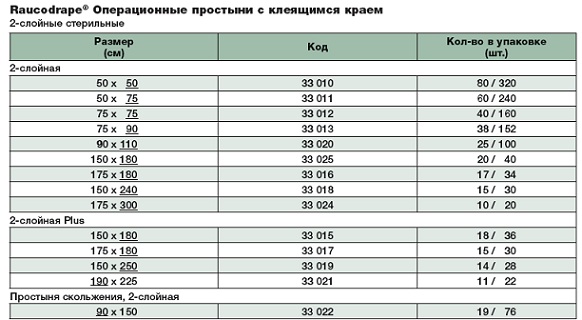 Простыня операционная 33015 Таблица размеров.