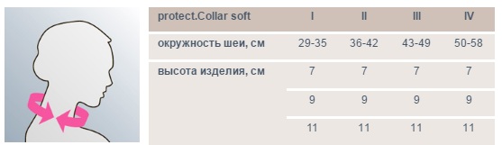 Бандаж шейный G810. Таблица размеров
