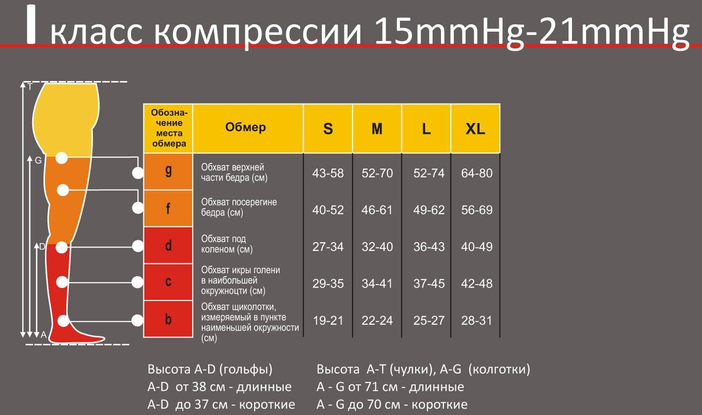 Подбор размера компрессионного трикотажа фото 2