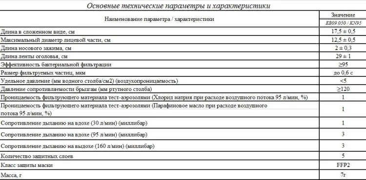 Маска защитная медицинская одноразовая, класс защиты FFP2