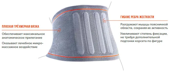 Корсет LumboStat Orlett DBS-4000 energy line поясничный динамический ортопедический средней фиксации, серый