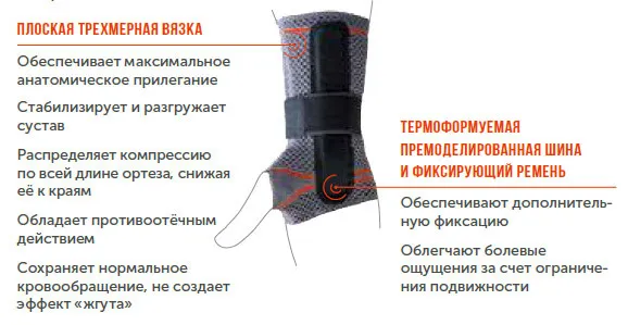 Ортез Orlett DWR-202 energy line на лучезапястный сустав средней степени фиксации