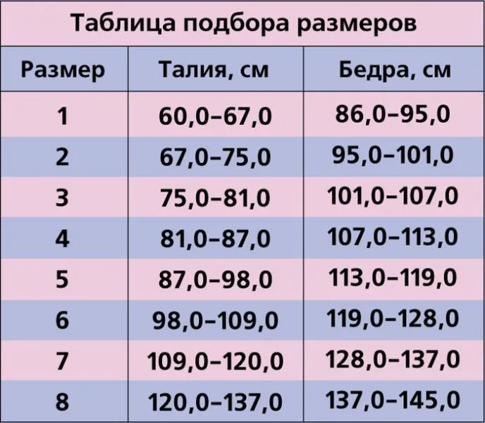 Бандаж компрессионный послеоперационный с АНТИМИКРОБНЫМ слоем БКПА-УНГА Арт.С-320 Размер 7