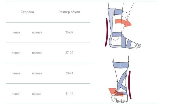 Ортез голеностопный Dyna Ankle 50S1 Otto Bock динамический при разрывах связок и конской стопе