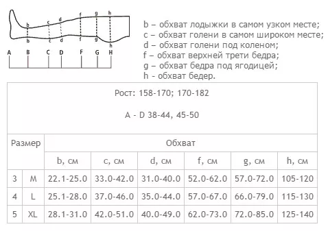 Схема размеров
