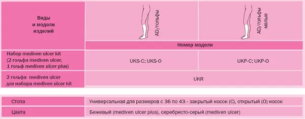 Набор из 2 компрессионных гольфов UKS-C. Таблица размеров Набор из 2 компрессионных гольфов UKS-C. Таблица размеров
