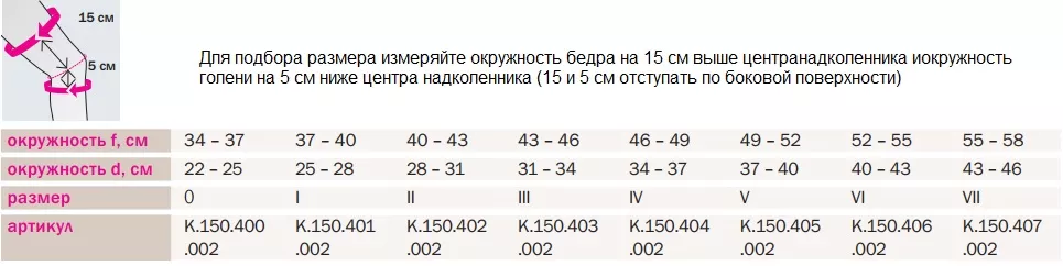 Схема размеров