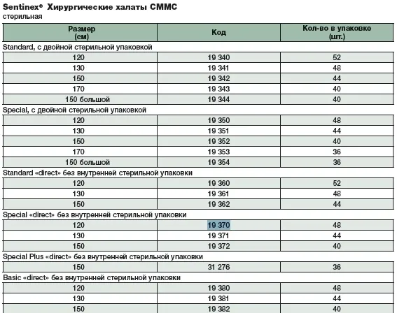 Халаты хирургические 19370. Таблица размеров