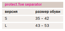 Перегородка межпальцевая Medi Protect toe separator отделяет деформированные пальцы, защищает от мозолей, K641-0