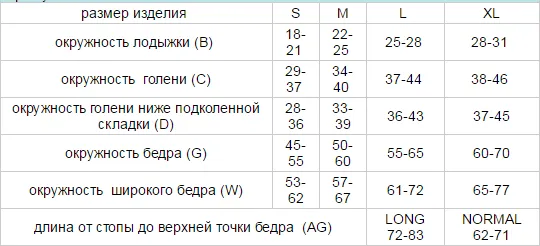 Особенности: плоские швы не оставляют следов, степень компрессии уменьшается снизу вверх, резинка на силиконовой основе, в том числе на широкое бедро, мягко фиксирует чулок. Таблица размеров чулков компрессионных Idealista, с простой резинкой на силиконовой основе, с закрытым носком, 2 класс компрессии, ID-300