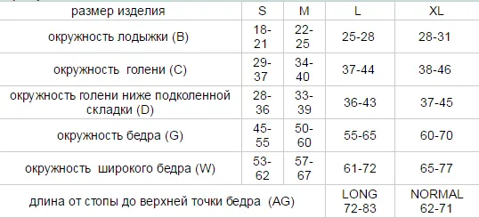 Таблица размеров чулок компрессионных Idealista, 2 класс компрессии, с ажурной резинкой, с открытым носком, на широкое бедро, ID-311W