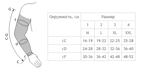 размерная сетка рукав 0403-01 размерная сетка
