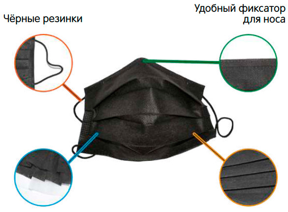 Маска медицинская Sense (Сенс) из нетканого материала, одноразовая, черная, 50шт