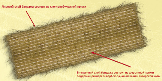 Пояс лечебный Леонарда из верблюжьей шерсти, массажный и согревающий эффект, размер 1 (XS), обхват талии 60-67 см