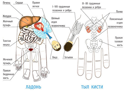 Снятие болевых ощущений