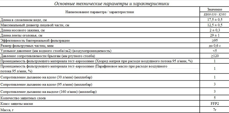 Маска защитная медицинская одноразовая, класс защиты FFP2