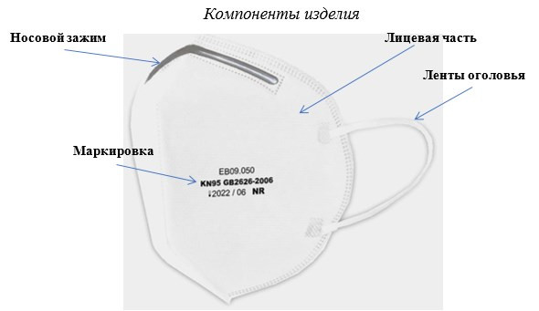 Маска защитная медицинская одноразовая, класс защиты FFP2
