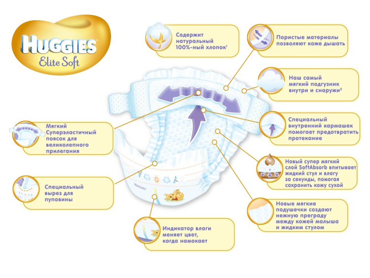 Подгузники Huggies Elite Soft 4 (8-14кг) 19шт