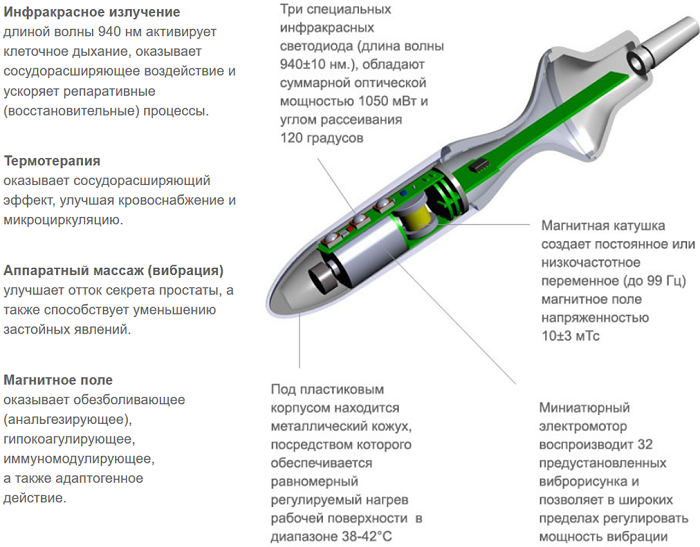 Аппарат Смарт-Прост урологический для простаты с 7-ю режимами воздействия