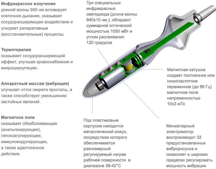 Вибро простата. Урологический физиотерапевтический аппарат смарт-прост. Смартпрост урологический физиотерапевтический аппарат. Прибор для массажа простаты смарт прост. Массажер простаты для мужчин.