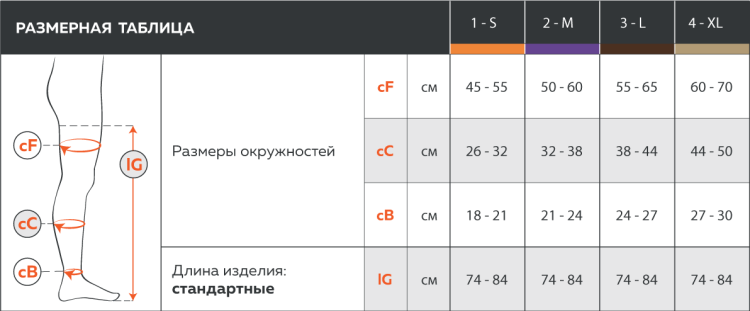 Чулки антиэмболические Релаксан госпитальные 2-го класса компрессии на резинке с открытым мысом белые, М2460А
