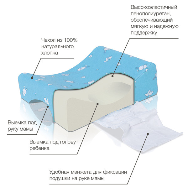 Подушка Trelax Nanny П29 для кормления грудью ортопедическая, 15х19см