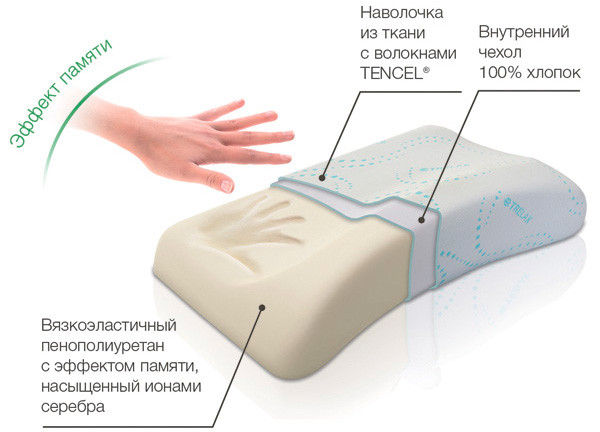 Подушка Trelax Sola П30 ортопедическая с эффектом памяти SOLA (на боку) размером 35х60см