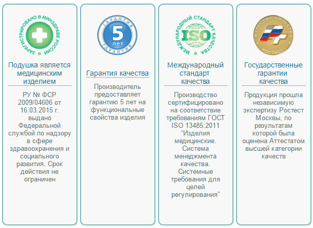 Подушка Trelax Sola П30 ортопедическая с эффектом памяти SOLA (на боку) размером 35х60см
