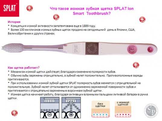 Splat (Сплат) Ion Smart Toothbrush Ионная зубная щетка (+ сменная насадка)