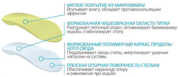 Стельки ортопедические Ortmann SolaMed Joy KAY1371 детские каркасные для профилактики плоско-вальгусных стоп