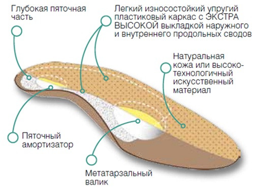 Стельки ортопедические Сурсил орто / Sursil ortho каркасные, цельная перфорированная кожа, р. 36-46, М12