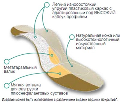 Стельки ортопедические Сурсил орто / Sursil ortho каркасные, цельная перфорированная кожа, р. 36-41, М14