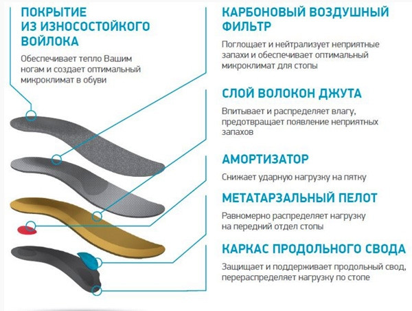 Ортопедические стельки SolaMed SILVA, цвет серый